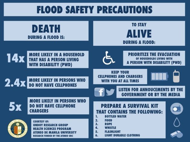 Infographic-Flood-Response-Ateneo-jpg_051606